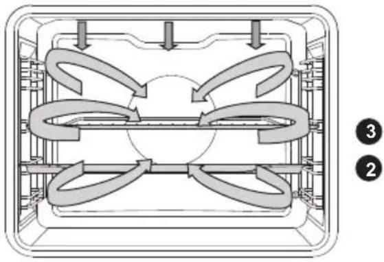 GORENJE BO798S37BG - STEGNING - 2