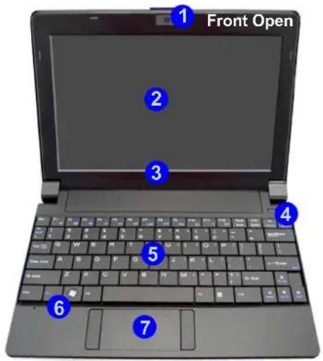 1 Front Open 2 3 4 5 6 7