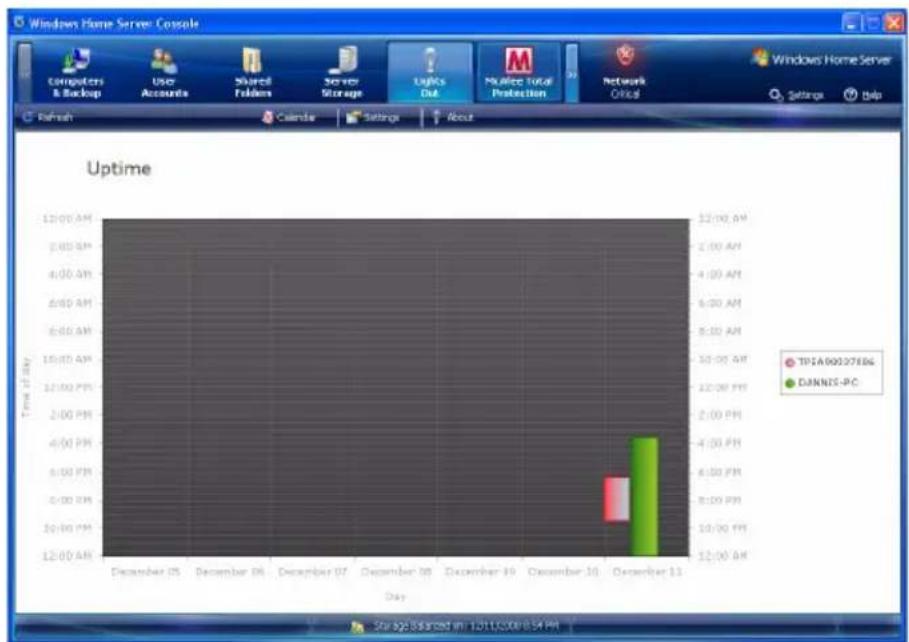 ACER Revo RC101 - Set the home server uptime and down time - 2