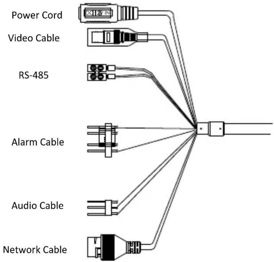 Power Cord Video Cable RS-485 Alarm Cable Audio Cable Network Cable