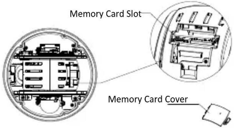 Memory Card Slot Memory Card Cover