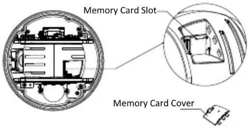 Memory Card Slot Memory Card Cover