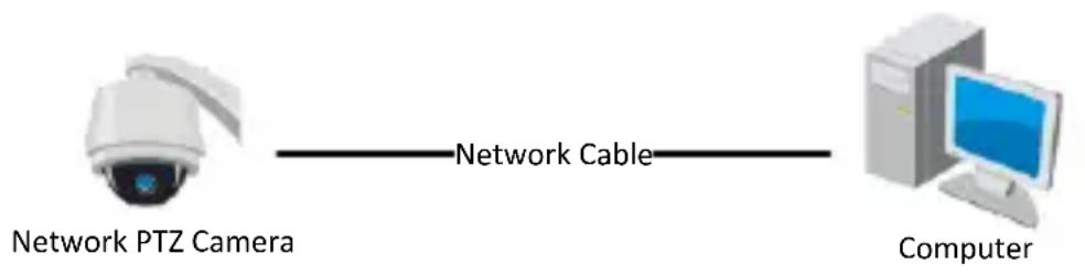 LTS PTZIP412X15WIR - Wiring - 1