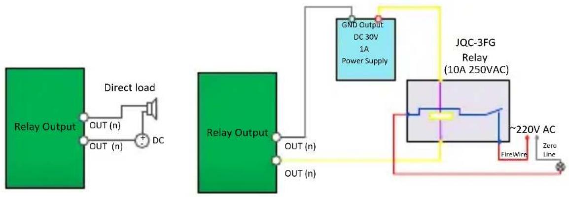 LTS PTZIP412X15WIR - Alarm Output - 1