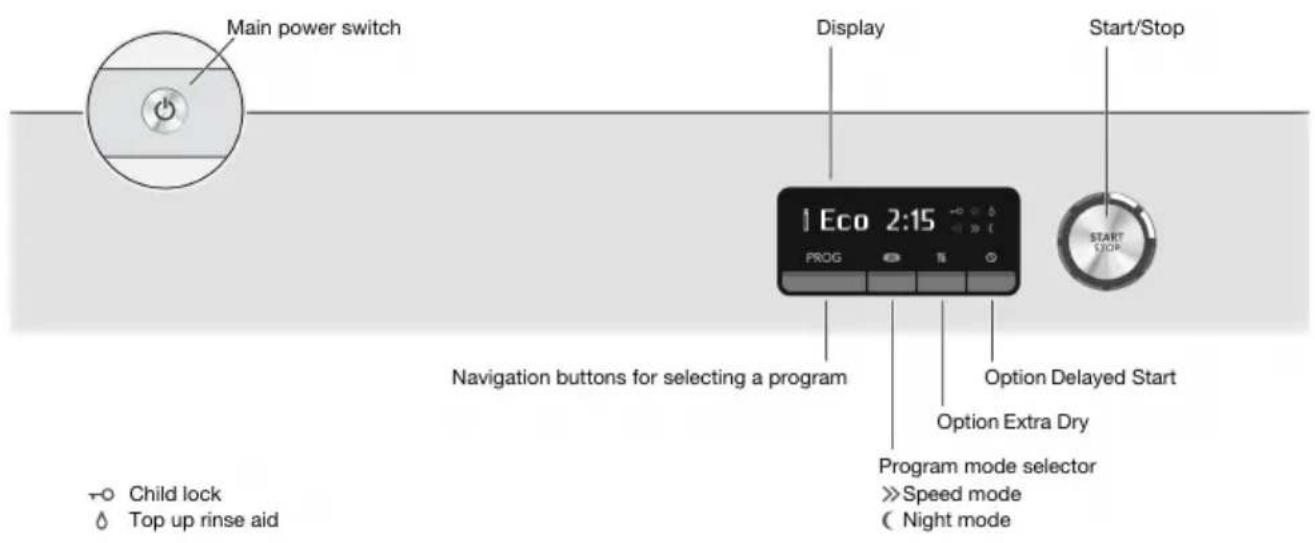 Main power switch Display Start/Stop Eco 2:15 PROG Start/Stop Navigation buttons for selecting a program Option Delayed Start Option Extra Dry Program mode selector >>Speed mode ( Night mode) Child lock Top up rinse aid