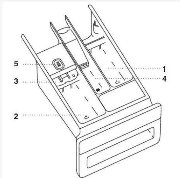 ASKO W40868C.W/2 - SÆBESKUFFE - 1