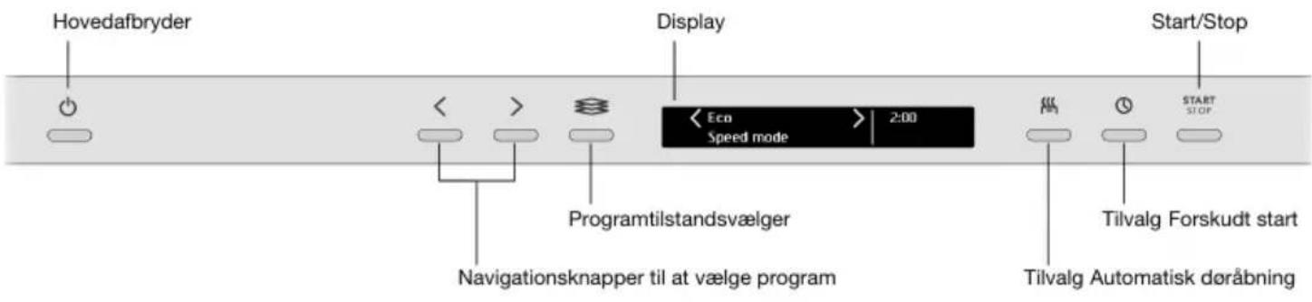 Hovedafbryder Display Start/Stop < > Programtilstandsvælger Eco 2:00 Speed mode Navigationsknapper til at vælge program START STOP Tilvalg Forskudt start Tilvalg Automatisk døråbning
