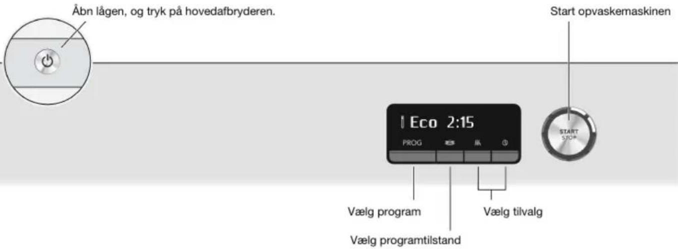 Åbn lågen, og tryk på hovedafbryderen. Start opvaskemaskinen Eco 2:15 PROG Vælg program Vælg tilvalg Vælg programtilstand START STG*