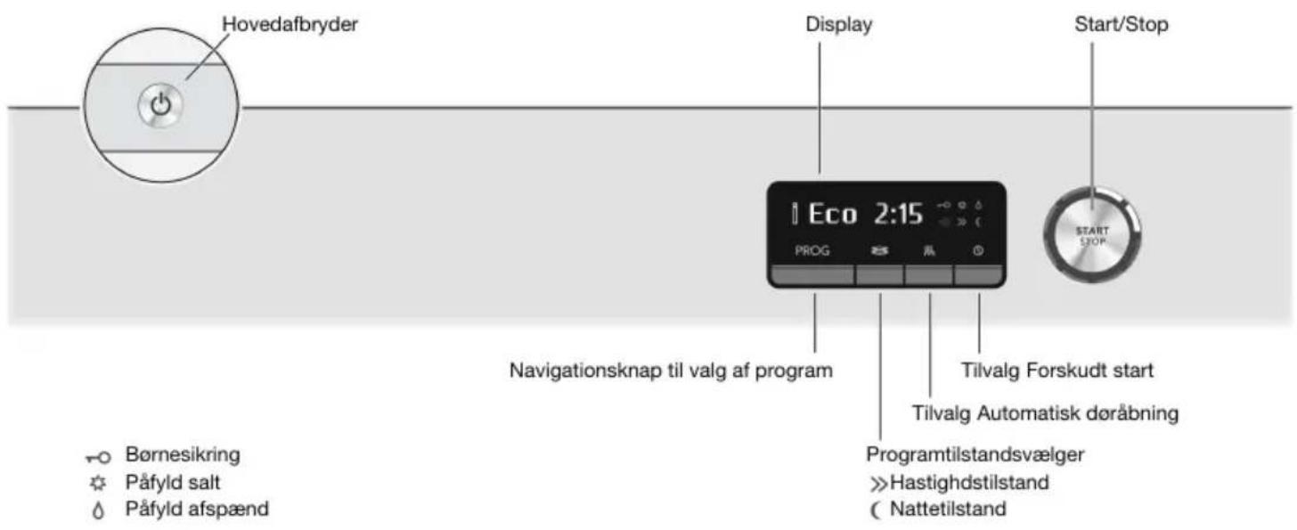 Hovedafbryder Display Start/Stop Eco 2:15 PROG Navigationsknap til valg af program Tilvalg Forskudt start Tilvalg Automatisk døråbning Programtilstandsvælger »Hastighdstilstand ( Nattetilstand Børnesikring Påfyld salt Påfyld afspænd