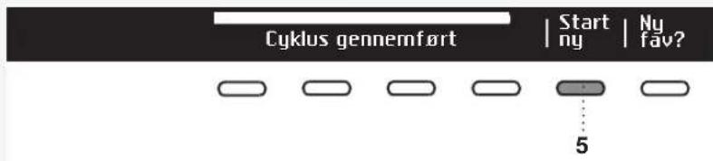 Cyklus gennemfört | Start ny | Ny fav? 5