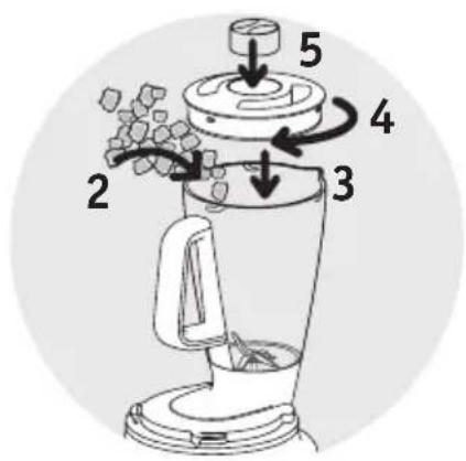 Diagram of a blender with numbered parts and directional arrows indicating processing steps