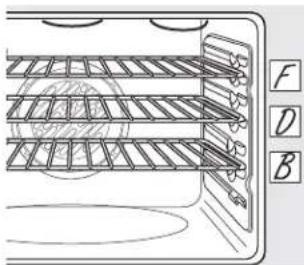 GE Profile JB988TKWW - Funcionamiento del ventilador de convección - 1