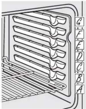 GE Profile JB988TKWW - Cómo usar el horno. - 1