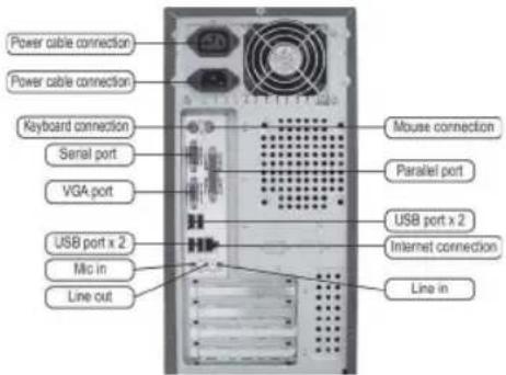 ECS H110M4-C2D - Etape 6. Connexion des ports au boîtier: - 1