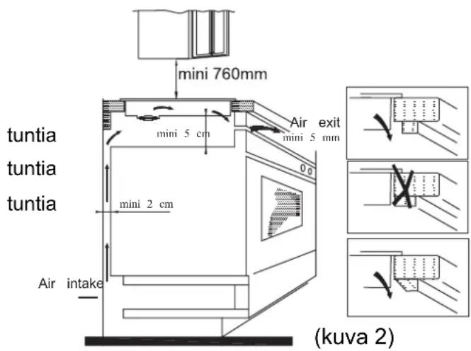 ROSIERES RIB633CTP - Asennuksen suoritus - 2