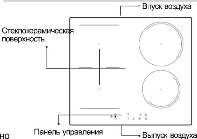 Стеклокерамическая поверхность Панель управления Впуск воздуха Выпуск воздуха