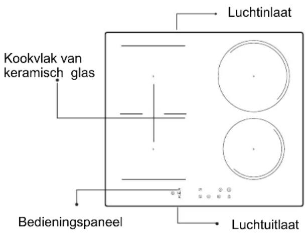Kookvlak van keramisch glas Bedieningspaneel Luchtinlaat Luchtuitlaat