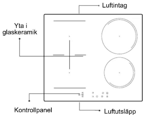 Luftintag Yta i glaskeramik Kontrollpanel Luftutsläpp