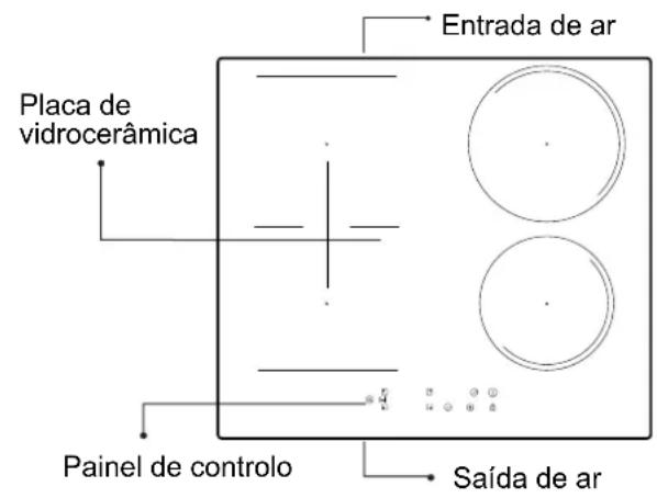 Placa de vidrocerâmica Entrada de ar Painel de controlo Saída de ar