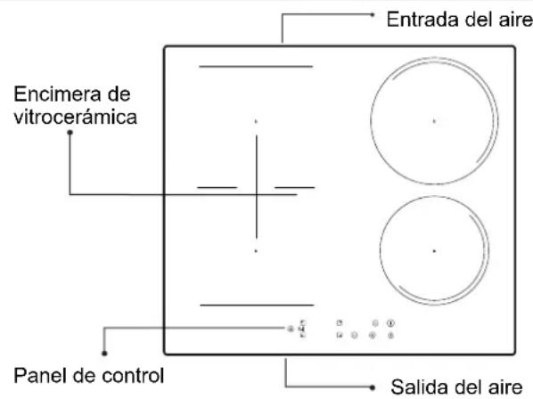 Encimera de vitrocerámica Entrada del aire Panel de control Salida del aire