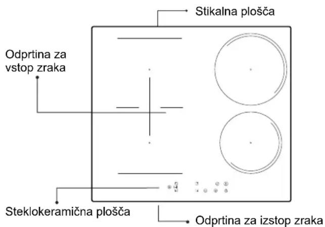 Stikalna plošča Odprtina za vstop zraka Steklokeramična plošča Odprtina za izstop zraka