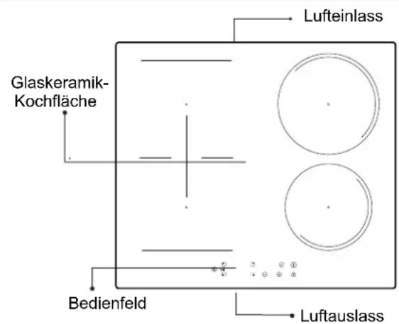 Glaskeramik- Kochfläche Lufteinlass Bedienfeld Luftauslass