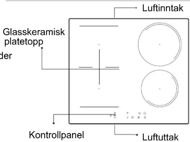 Glasskeramisk platetopp der Kontrollpanel Luftinntak Luftuttak