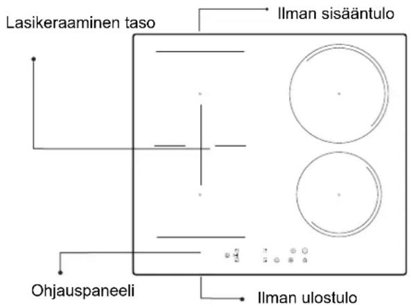 Lasikeraaminen taso Ilman sisääntulo Ohjauspaneeli Ilman ulostulo