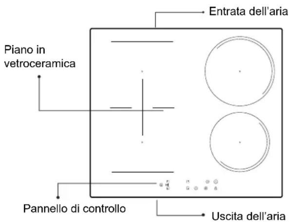 Piano in vetroceramica Entrata dell'aria Pannello di controllo Uscita dell'aria