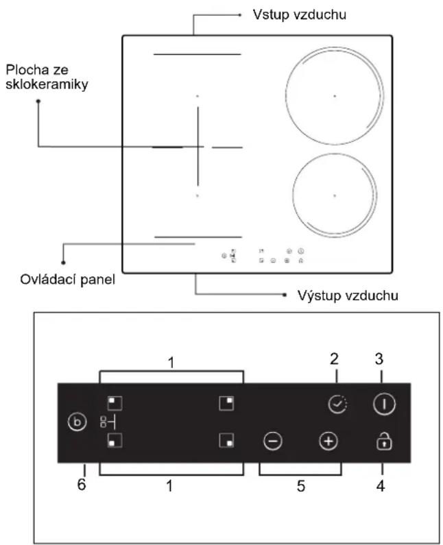 Vstup vzduchu Plocha ze sklokeramiky Ovládací panel Výstup vzduchu 1 2 3 6 1 5 4