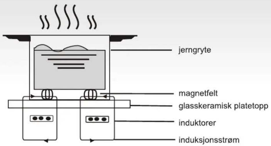 jerngyte magnetfelt glasskeramisk platetopp induktorer induksjonsstrøm