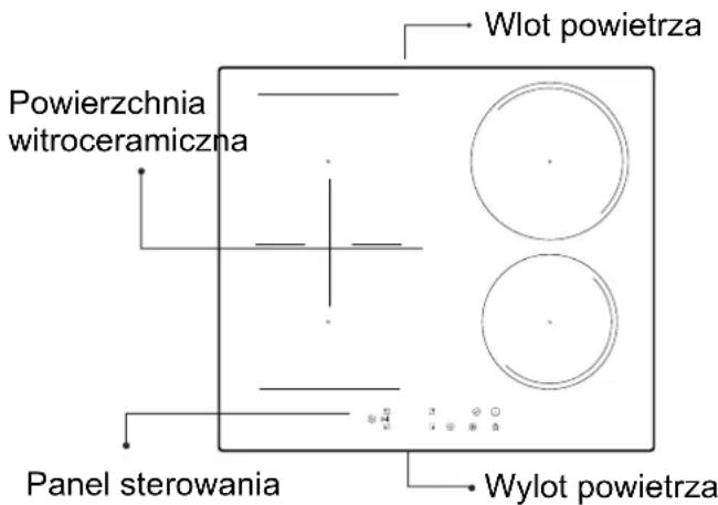 Wlot powietrza Powierzchnia witroceramiczna Panel sterowania Wylot powietrza