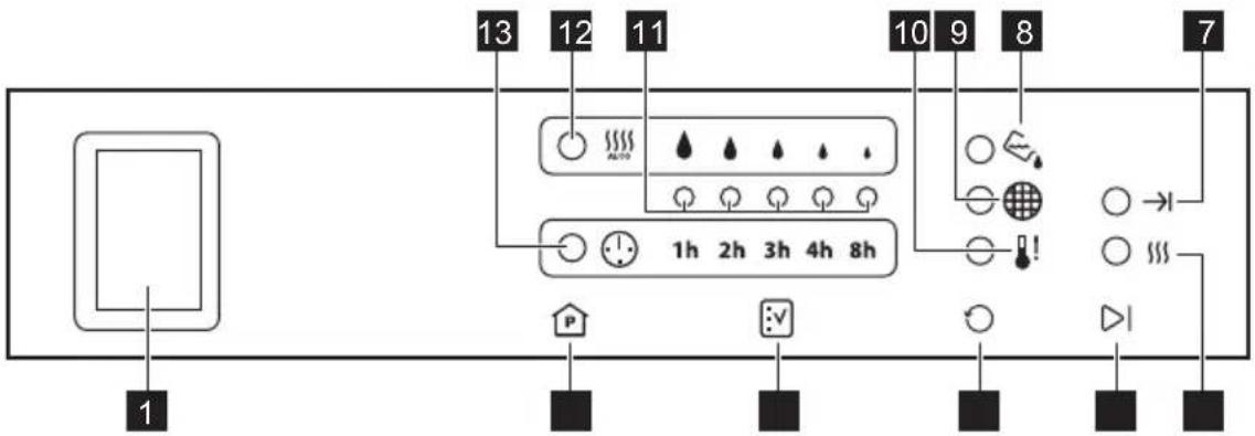 ELECTROLUX DC4600HPWL - KONTROLLPANEL - 1