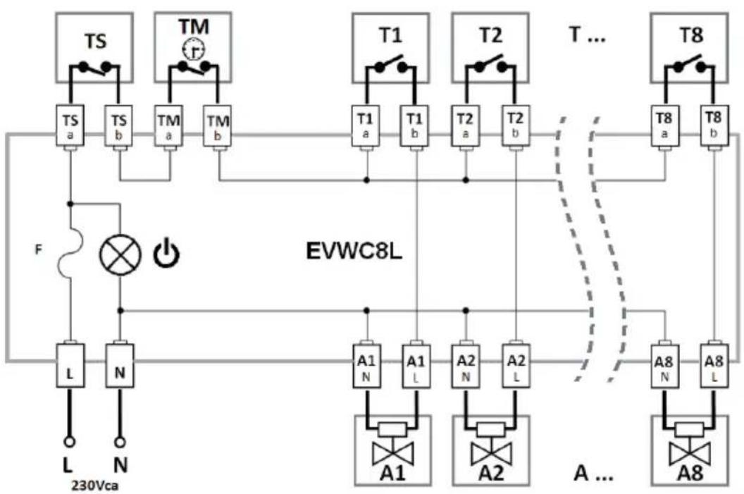 Fantini Cosmi EVWC8L - 2