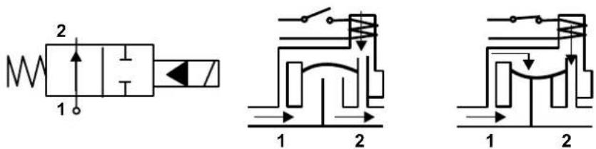 Fantini Cosmi M29 - OPERATION - 1