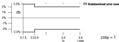 Vemer Energy-3x130 PWR - GUIDE TO INSTALLATION - 2