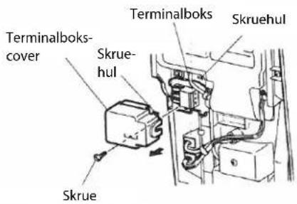 Terminalboks cover Skrue- hul Terminalboks Skruehul