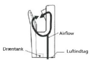 Dræntank Airflow Luftindlag