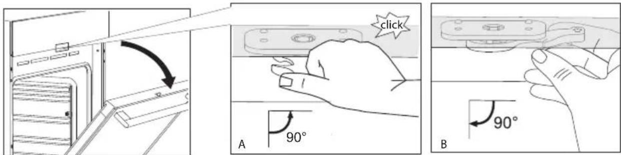 click A 90° B 90°