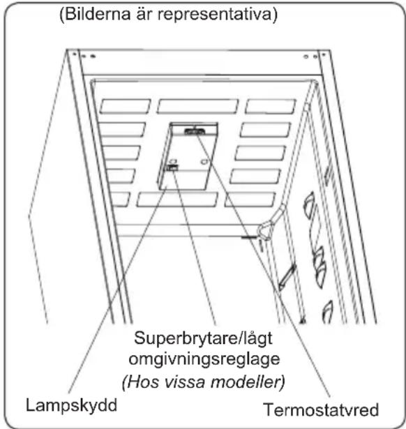 (Bilderna är representativa) Superbrytare/lågt omgivningsreglage (Hos vissa modeller) Lampskydd Termostatvred