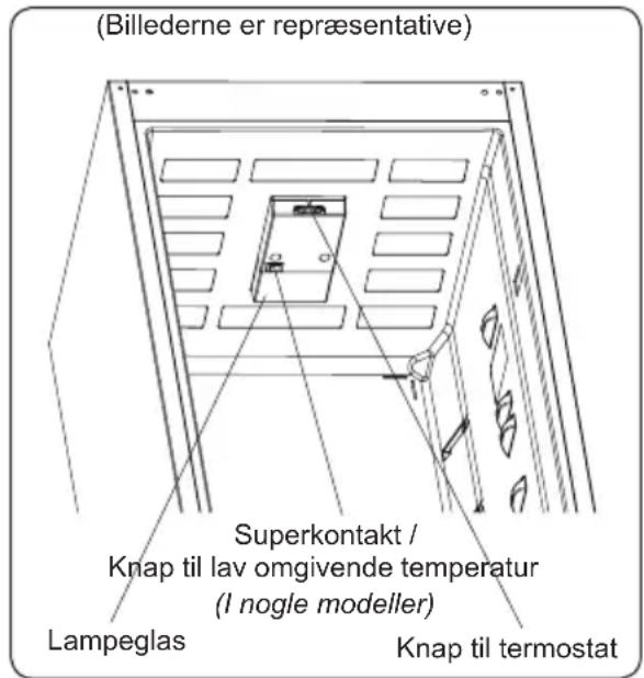 (Billederne er repræsentative) Superkontakt / Knap til lav omgivende temperatur (I nogle modeller) Lampeglas Knap til termostat