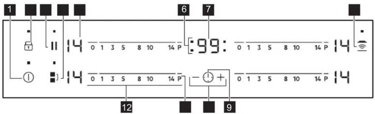 1 6 7 14 0 1 3 5 8 10 14 P :99: 0 1 3 5 8 10 14 P 14 14 0 1 3 5 8 10 14 P - + 0 1 3 5 8 10 14 P 14 12 9