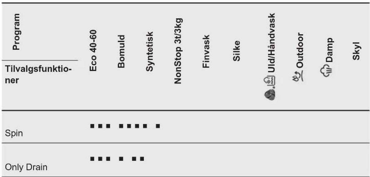AEG L9WEL165E2 - Kompatibilitet med programvalgmuligheder - 1