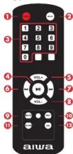 AIWA APOS-400 - 11.Charging Input - 2