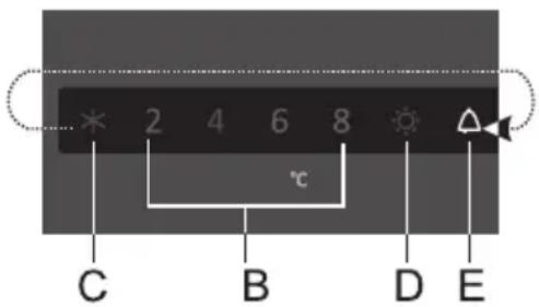 2 4 6 8 °C C B D E