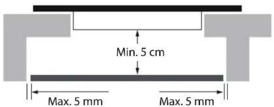Min. 5 cm Max. 5 mm Max. 5 mm