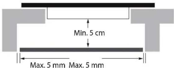 Min. 5 cm Max. 5 mm Max. 5 mm