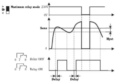 Vemer VCR - 5