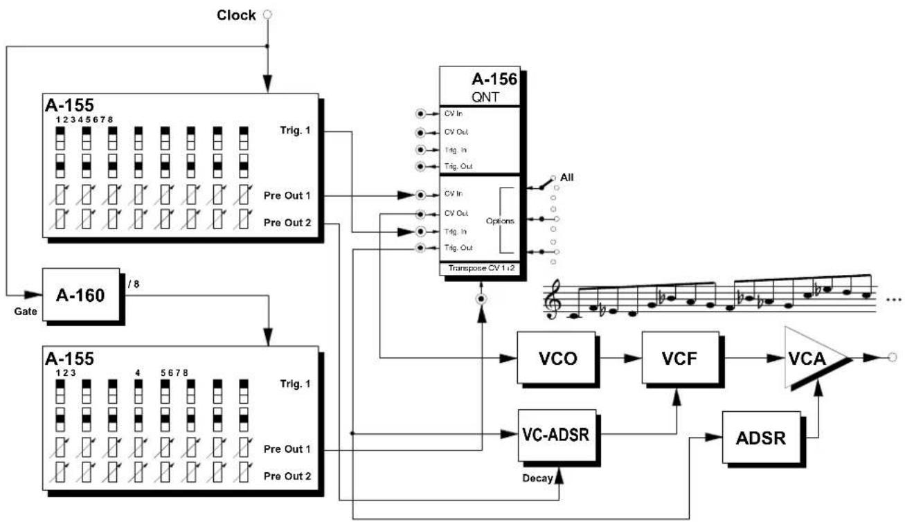 Doepfer A-156 - User examples - 6