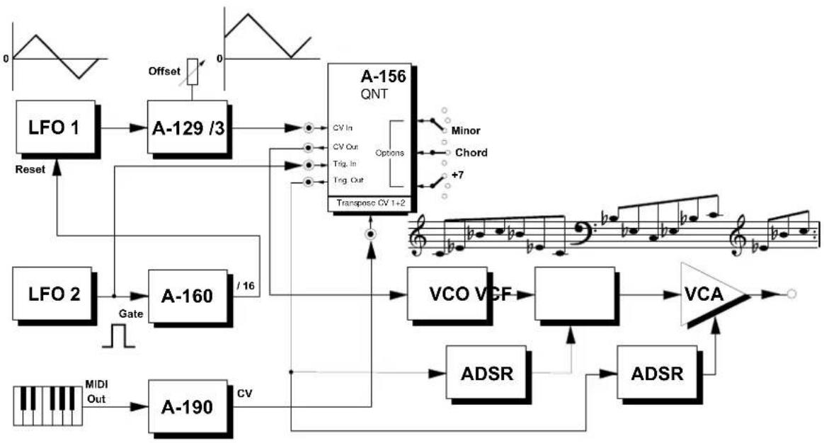 Doepfer A-156 - User examples - 3